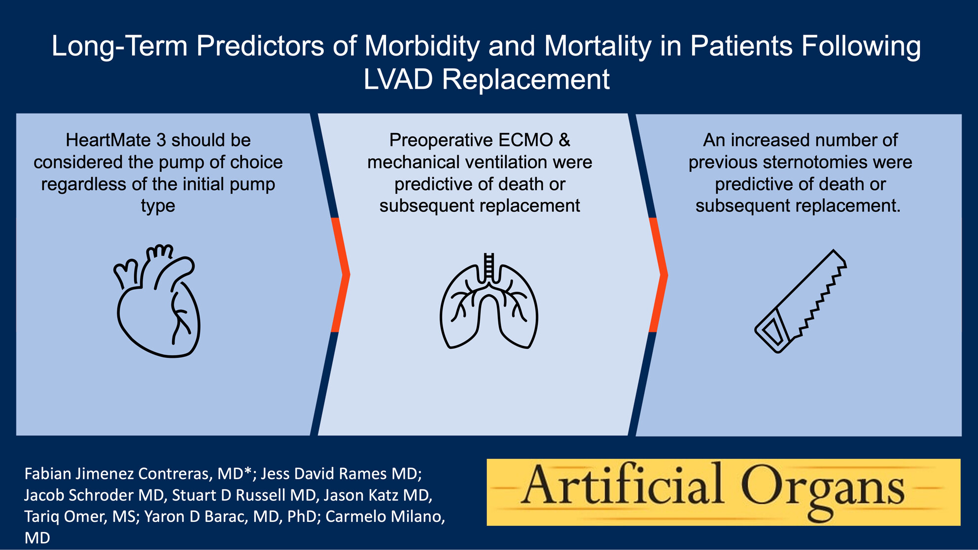 Long-term predictors of morbidity and mortality in patients following LVAD replacement