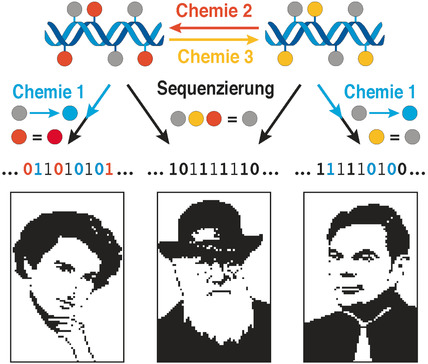 An Epigenetics-Inspired DNA-Based Data Storage System