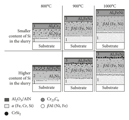 Details are in the caption following the image Details are in the caption following the image