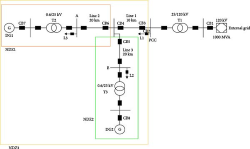 Details are in the caption following the image Details are in the caption following the image