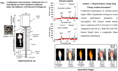 Combustion characteristics of butanol-Jet A-1 fuel blends in a swirl-stabilized combustor under the influence of preheated swirling air