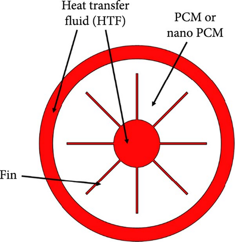 Details are in the caption following the image