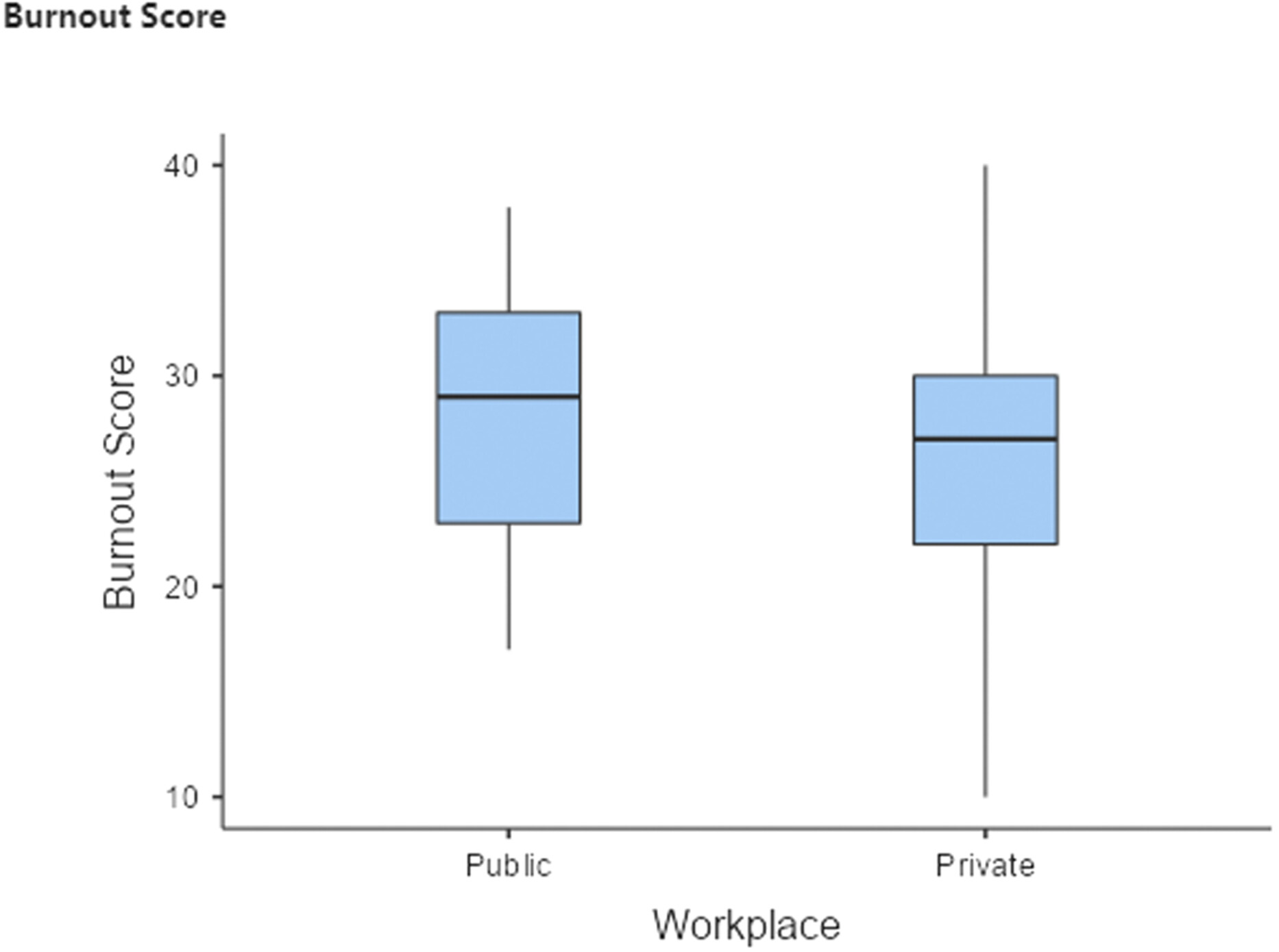 Occupational burnout in nuclear medicine technologists working in Australia and New Zealand – results of a multi-national survey