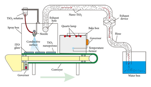 Details are in the caption following the image Details are in the caption following the image