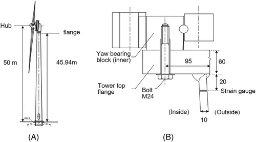 Details are in the caption following the image Details are in the caption following the image