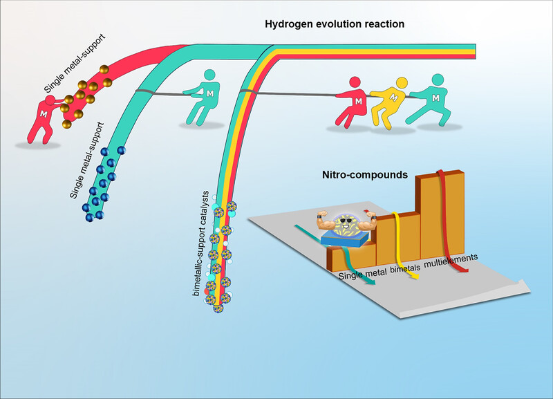 Origin of the synergistic effects of bimetallic nanoparticles coupled with a metal oxide heterostructure for accelerating catalytic performance