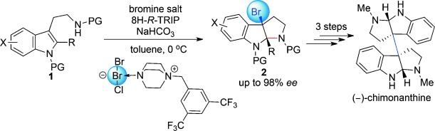 Highly Enantioselective Bromocyclization of Tryptamines and Its Application in the Synthesis of (−)-Chimonanthine