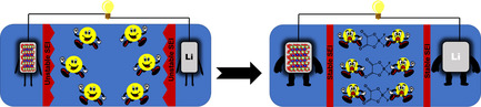 Lithium Difluoro(Oxalate)Borate-Induced Interphase for High-Voltage LiFe0.15Co0.85PO4@C Cathode by Solid-State Synthesis