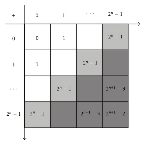 Details are in the caption following the image Details are in the caption following the image