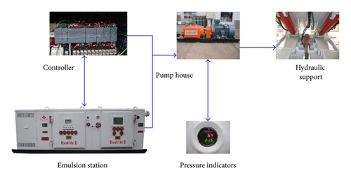 Details are in the caption following the image Details are in the caption following the image