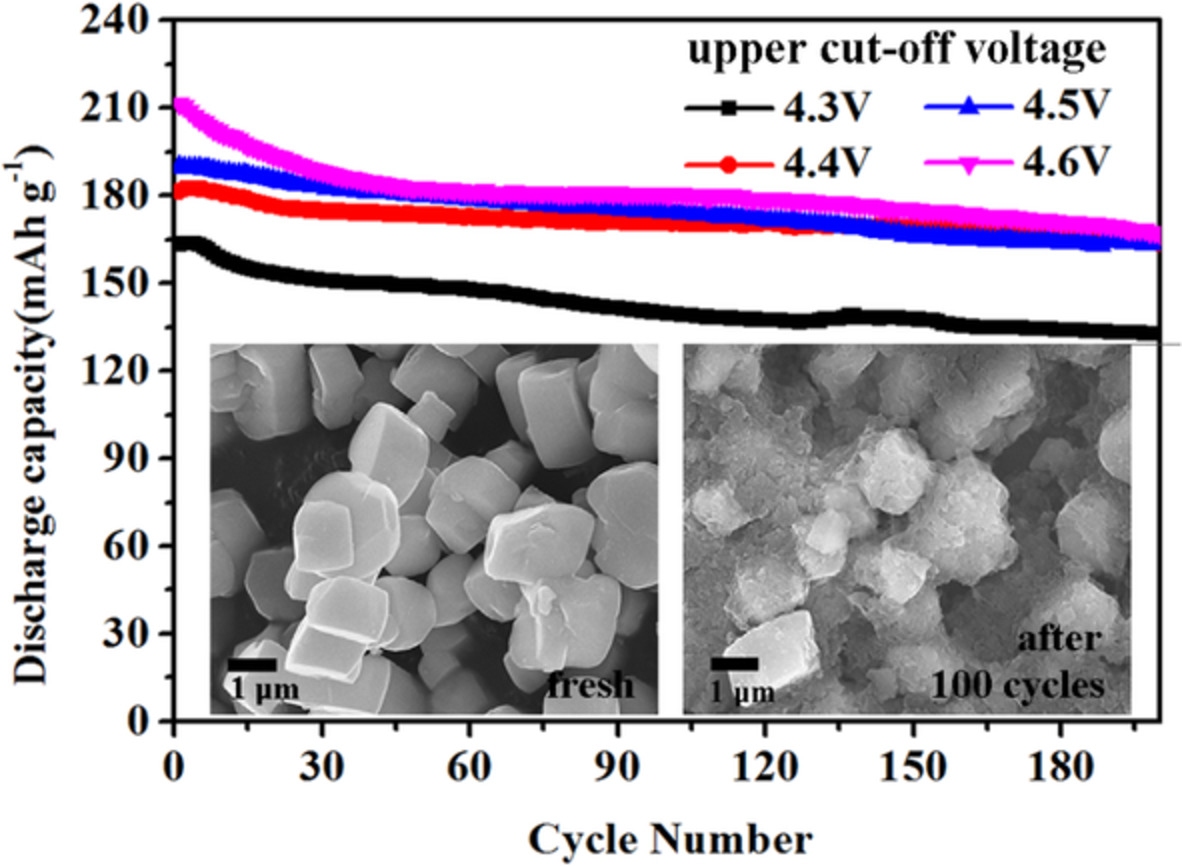 Flux preparation of LiNi0.6Co0.2Mn0.2O2 micron-sized crystals as cathode materials for highly reversible lithium storage