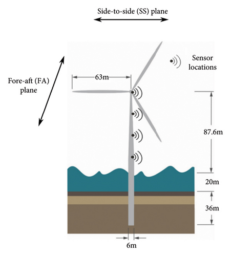 Details are in the caption following the image Details are in the caption following the image