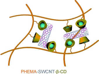Conductive Elastomers with Autonomic Self-Healing Properties