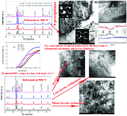 Investigation on Hot Compression Precipitation and Recrystallization Behavior of 23.7Cr–2.2Ni–1.3Mo–14Mn–0.26N High-Manganese Low-Nickel Duplex Stainless Steel