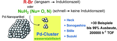 Water-Stabilized Three- and Four-Atom Palladium Clusters as Highly Active Catalytic Species in Ligand-Free C<span class='icomoon'></span>C Cross-Coupling Reactions