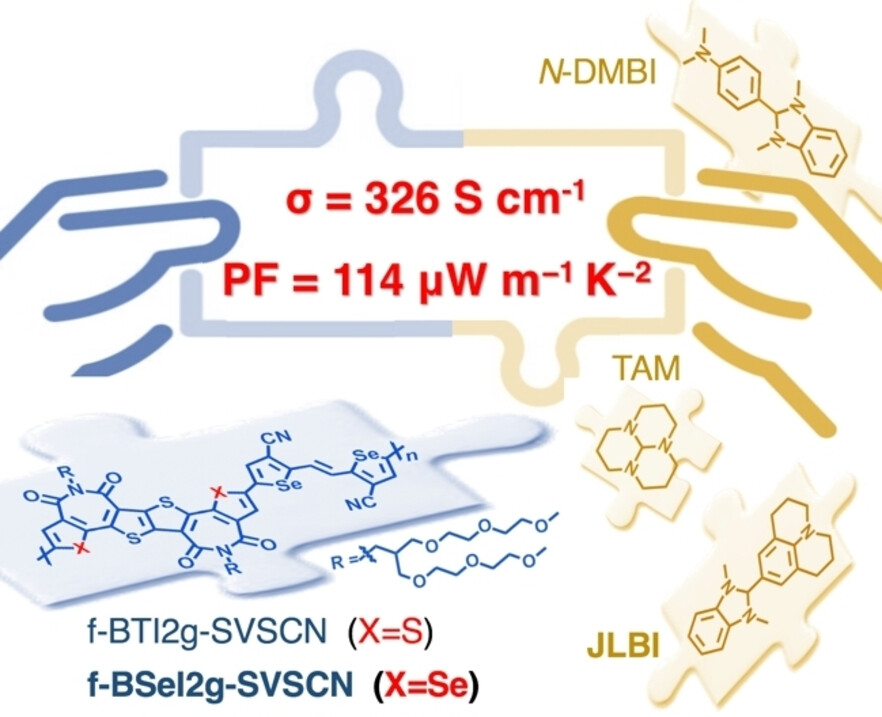 High-Performance n-Type Organic Thermoelectrics with Exceptional Conductivity by Polymer-Dopant Matching