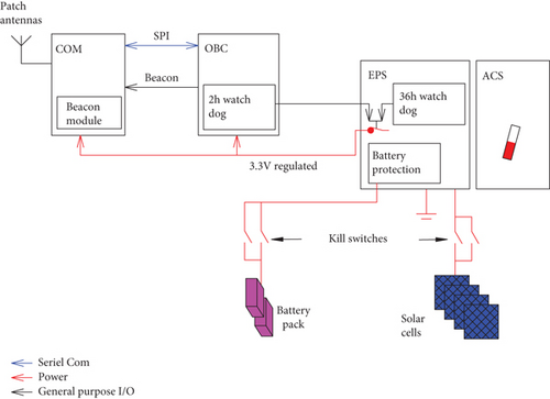 Details are in the caption following the image Details are in the caption following the image