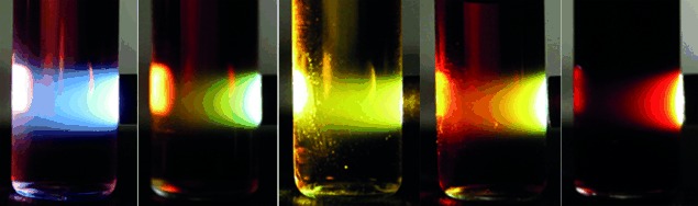 Tunable Photoluminescence Across the Entire Visible Spectrum from Carbon Dots Excited by White Light
