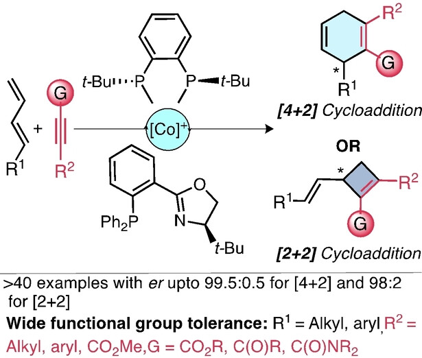 Chemodivergent, Regio- and Enantioselective Cycloaddition Reactions between 1,3-Dienes and Alkynes