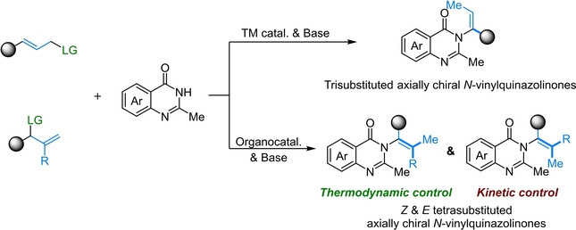 Asymmetric Allylic Substitution-Isomerization for the Modular Synthesis of Axially Chiral N-Vinylquinazolinones