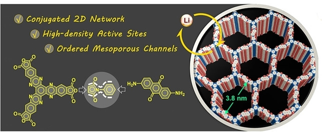 Mesoporous Polyimide-Linked Covalent Organic Framework with Multiple Redox-Active Sites for High-Performance Cathodic Li Storage