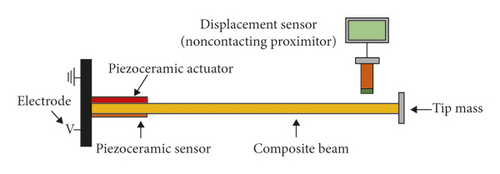 Details are in the caption following the image