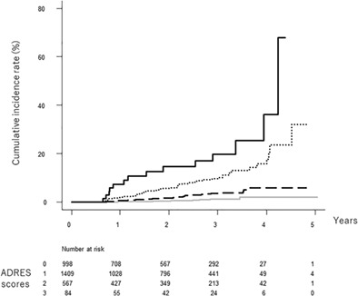 A validation study of after direct-acting antivirals recommendation for surveillance score for the development of hepatocellular carcinoma in patients with hepatitis C virus infection who had received direct-acting antiviral therapy and achieved sustained virological response
