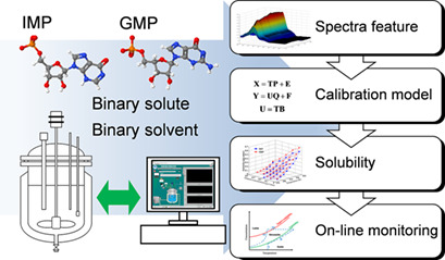Measurement of Disodium 5'-Inosinate and Disodium 5'-Guanylate in Aqueous Ethanol by Attenuated Total Reflection Ultraviolet Method