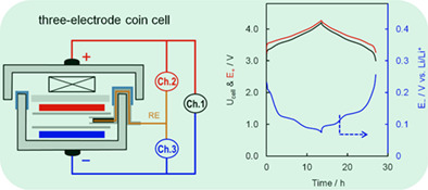 Identifying rate limitation and a guide to design of fast-charging Li-ion battery