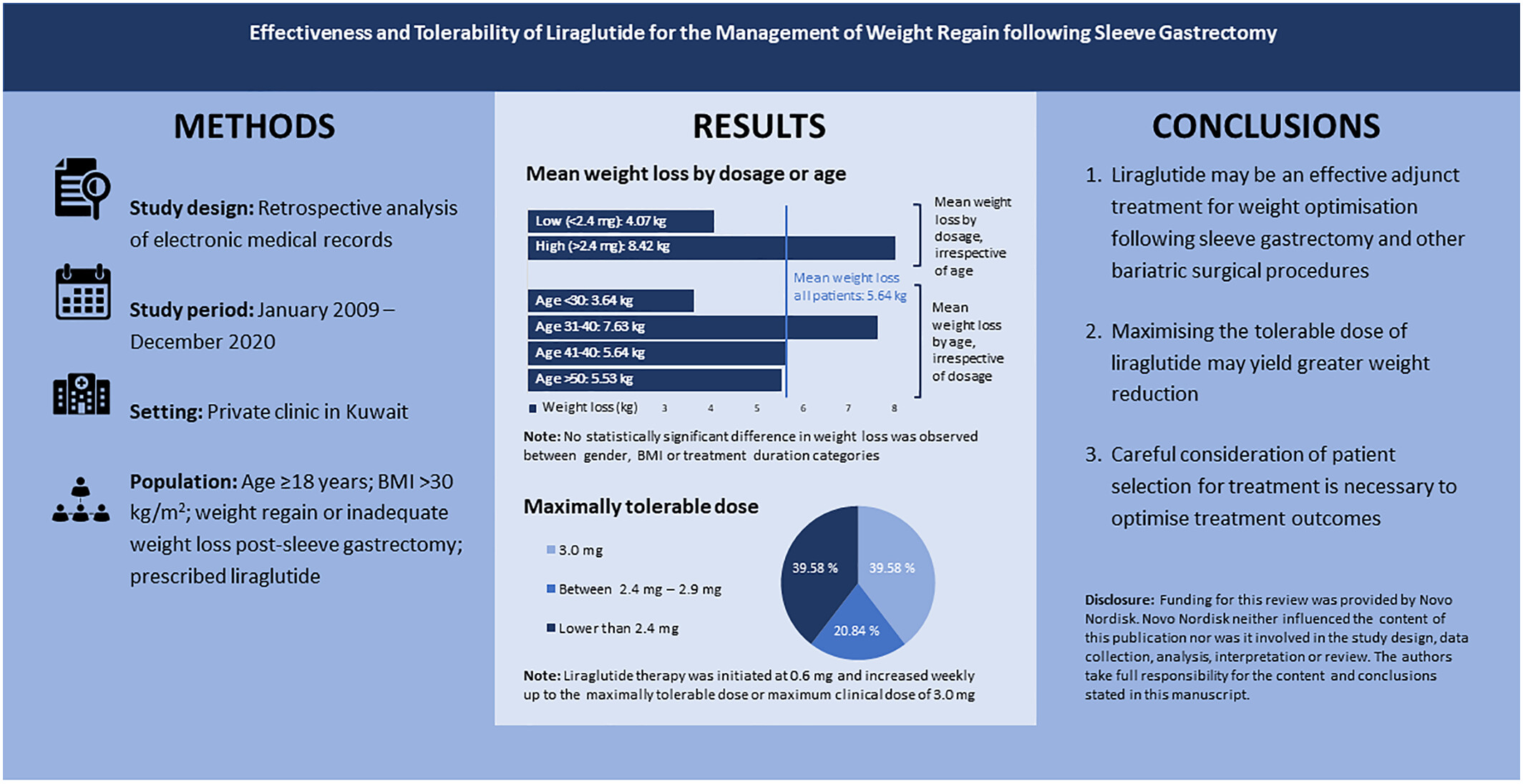 Effectiveness and tolerability of liraglutide for the management of weight regain following sleeve gastrectomy