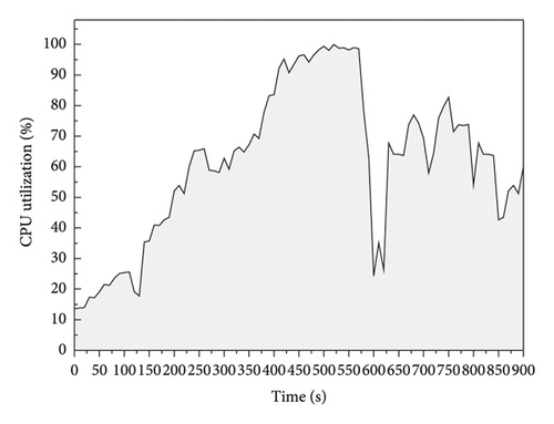Details are in the caption following the image Details are in the caption following the image