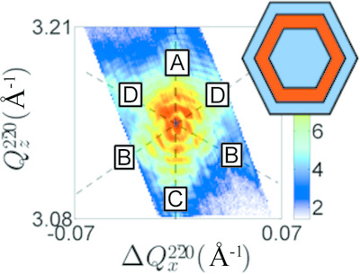 Complete structural and strain analysis of single GaAs/(In,Ga)As/GaAs core–shell–shell nanowires by means of in-plane and out-of-plane X-ray nanodiffraction