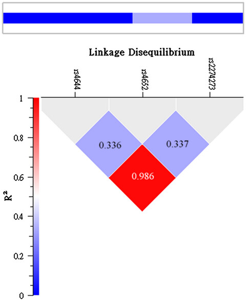 Genetic determinants of circulating galectin-3 levels in patients with coronary artery disease