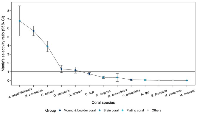 Habitat quality effects on the abundance of a coral-dwelling fish across spatial scales