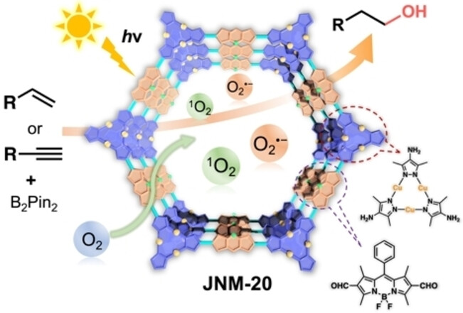 A Photosensitizing Metal–Organic Framework as a Tandem Reaction Catalyst for Primary Alcohols from Terminal Alkenes and Alkynes