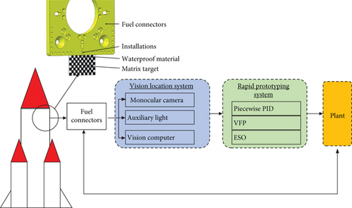 Details are in the caption following the image Details are in the caption following the image