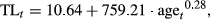 urn:x-wiley:00028487:media:tafs10040:tafs10040-math-0002 urn:x-wiley:00028487:media:tafs10040:tafs10040-math-0002
