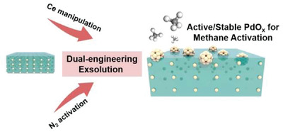 Atomic cerium modulated palladium nanoclusters exsolved ferrite catalysts for lean methane conversion