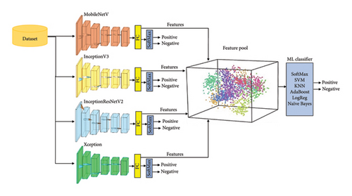 Details are in the caption following the image Details are in the caption following the image
