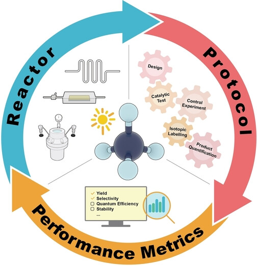 Best Practices for Experiments and Reports in Photocatalytic Methane Conversion