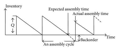 Details are in the caption following the image Details are in the caption following the image