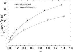 Effect of Ultrasound on SO2 Desorption from Sodium Alkali Desulphurization Regeneration Solution