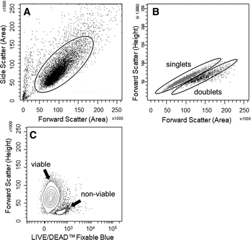 Details are in the caption following the image Details are in the caption following the image