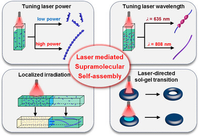Remote and Spatiotemporal Modulation of Supramolecular Self-Assembly of Croconaine Dyes via NIR Laser Irradiation