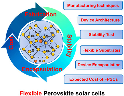 Progress of High-Throughput and Low-Cost Flexible Perovskite Solar Cells