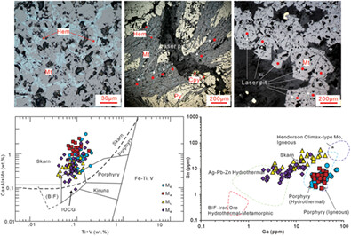 Textures and trace element geochemistry of magnetite in the Beiya gold deposit, SW China