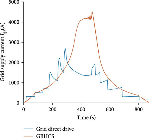 Details are in the caption following the image Details are in the caption following the image