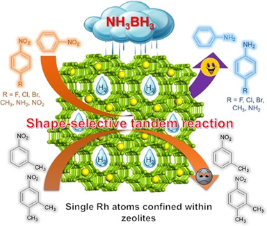 Zeolite-Encaged Single-Atom Rhodium Catalysts: Highly-Efficient Hydrogen Generation and Shape-Selective Tandem Hydrogenation of Nitroarenes