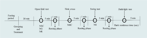 Details are in the caption following the image Details are in the caption following the image