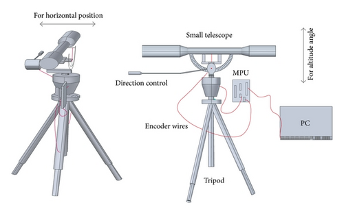 Details are in the caption following the image Details are in the caption following the image